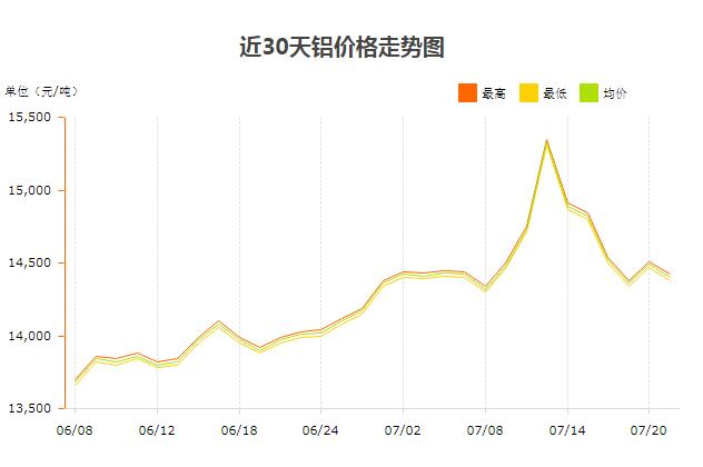 鋁粒價格最新行情